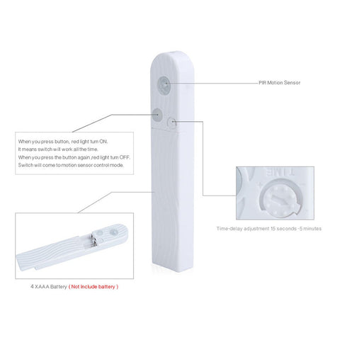LED Closet Strip Lights with USB or Battery Motion Sensor Options