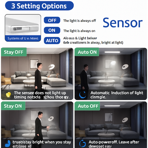 Rechargeable Motion Sensor LED Light for Closets and Cabinets for Home