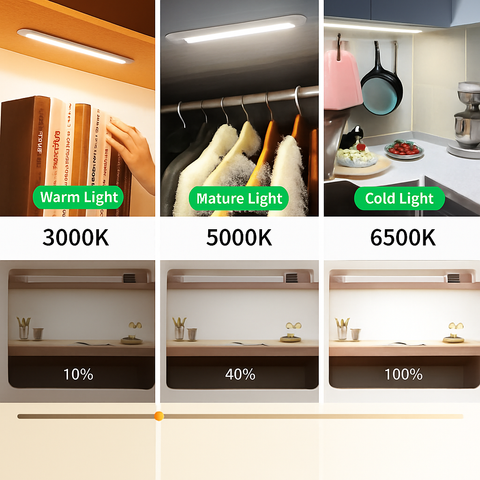 Rechargeable Motion Sensor LED Light for Closets and Cabinets for Home